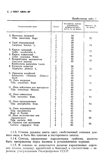 ГОСТ 13856-87