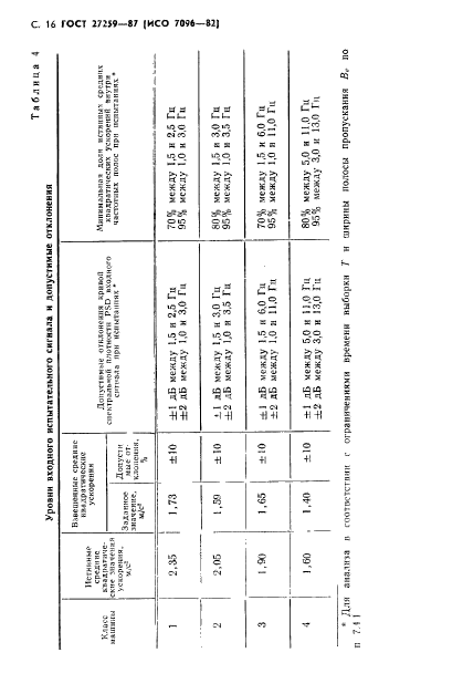 ГОСТ 27259-87