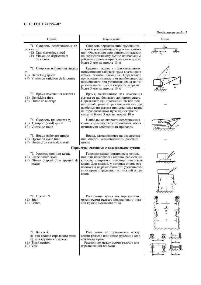 ГОСТ 27555-87