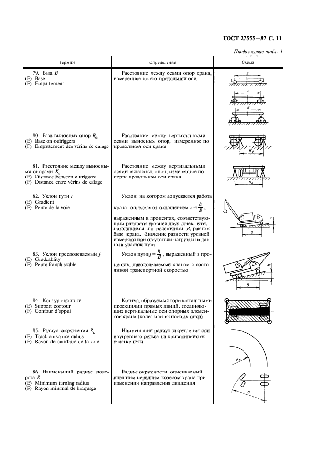 ГОСТ 27555-87