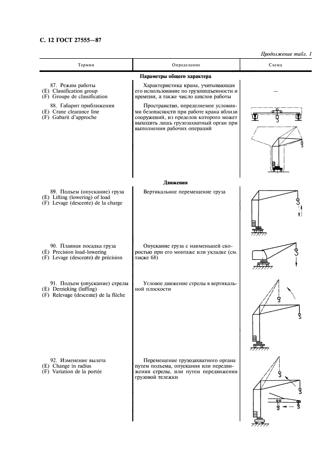 ГОСТ 27555-87