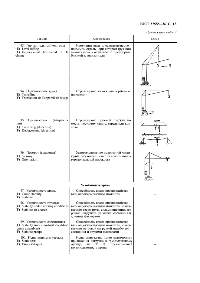 ГОСТ 27555-87