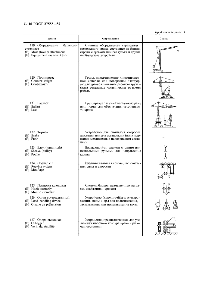 ГОСТ 27555-87