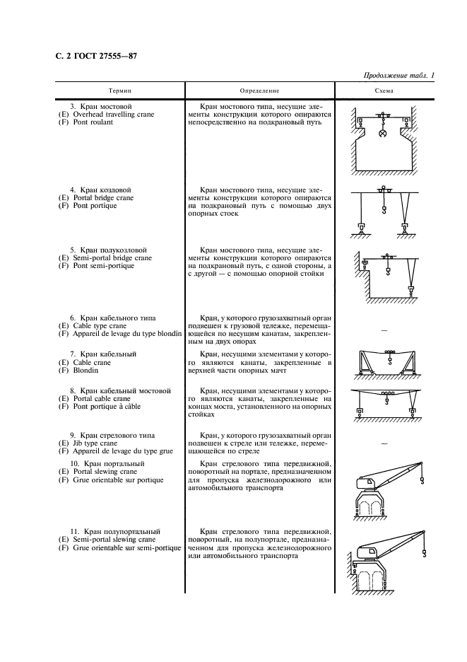 ГОСТ 27555-87