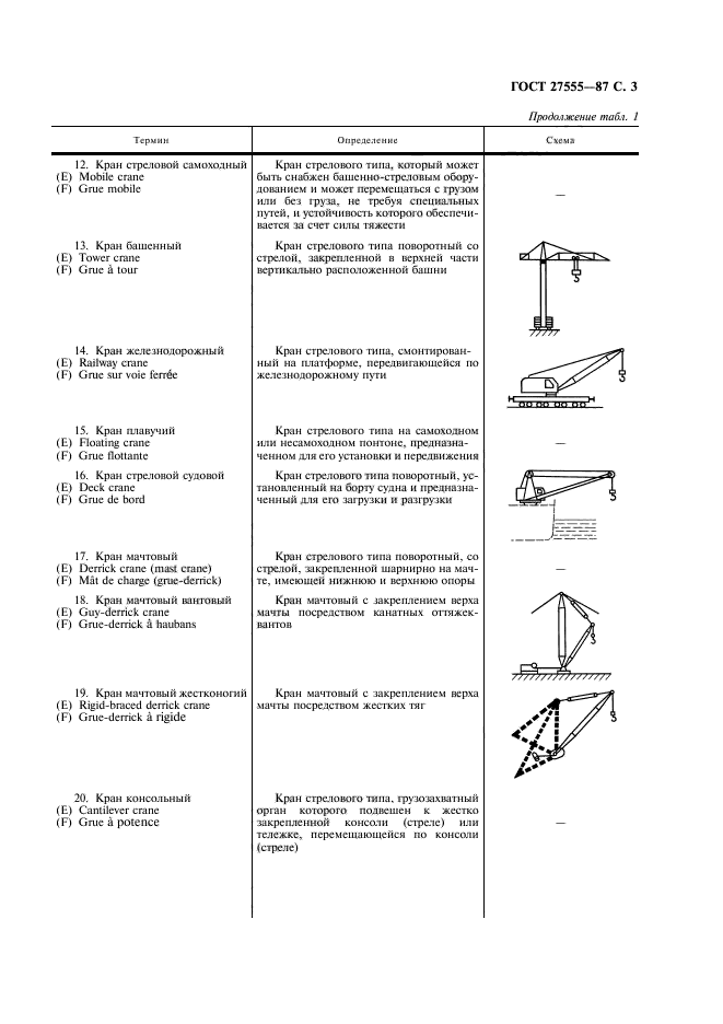 ГОСТ 27555-87