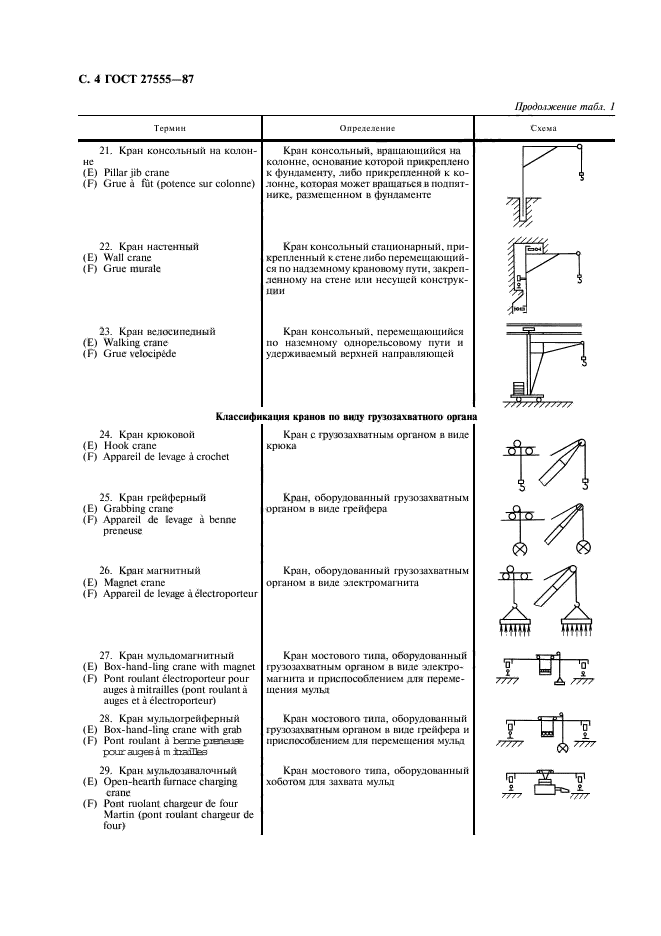 ГОСТ 27555-87