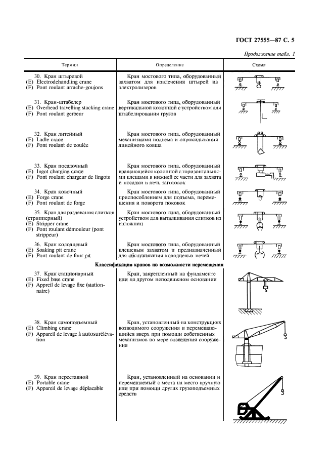 ГОСТ 27555-87