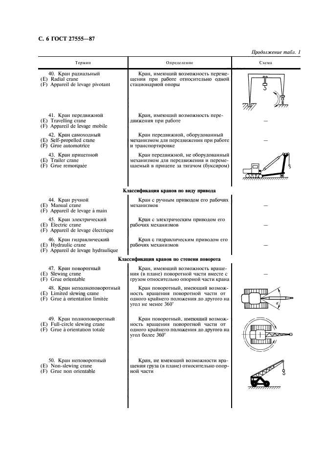 ГОСТ 27555-87