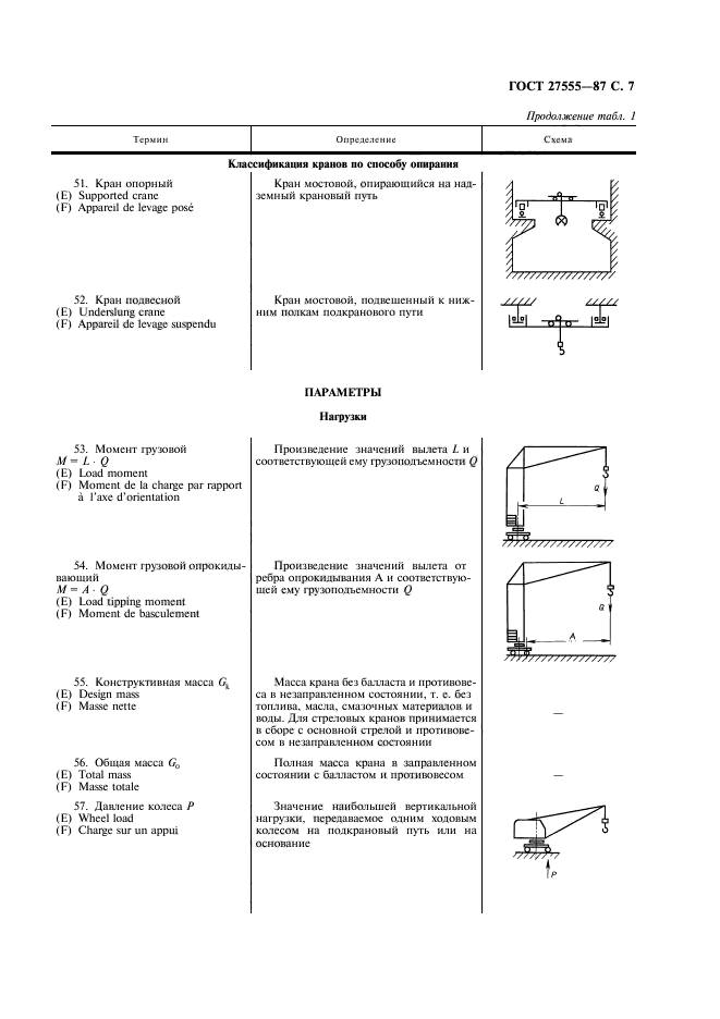 ГОСТ 27555-87