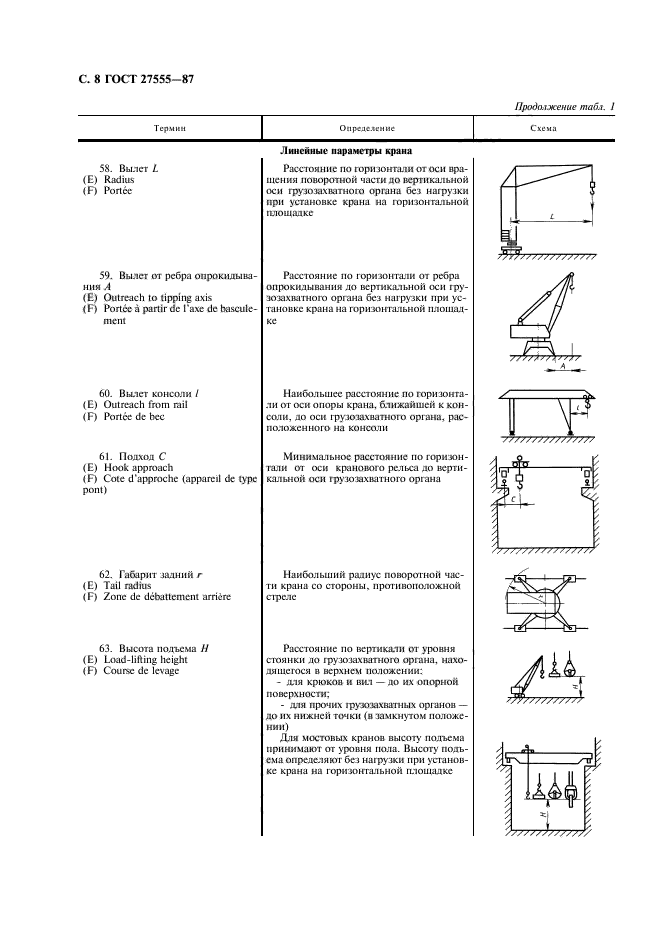 ГОСТ 27555-87