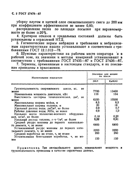 ГОСТ 27478-87