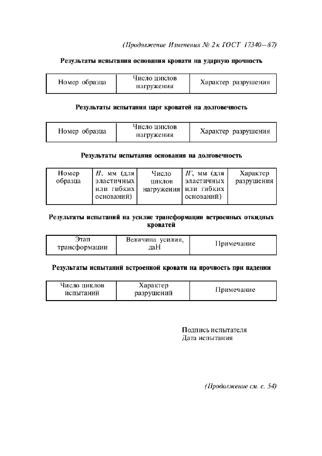 ГОСТ 17340-87