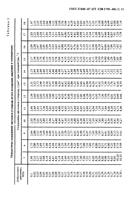 ГОСТ 27440-87