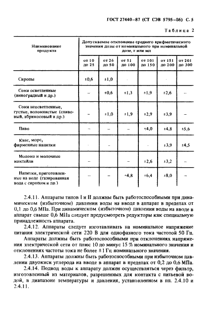 ГОСТ 27440-87