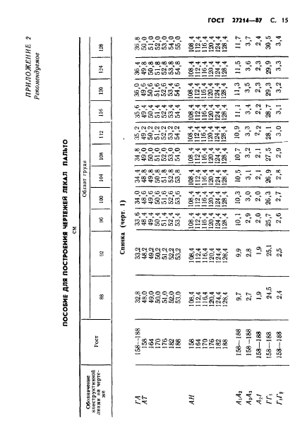 ГОСТ 27214-87