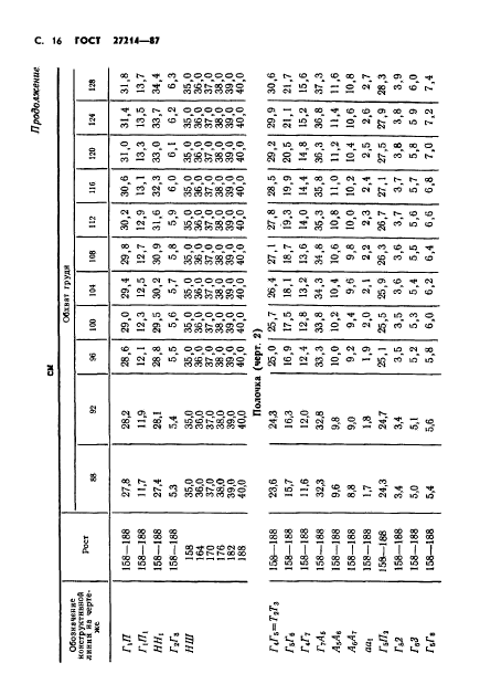 ГОСТ 27214-87