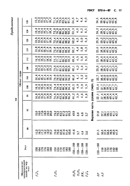 ГОСТ 27214-87