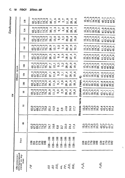 ГОСТ 27214-87