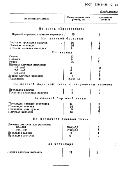 ГОСТ 27214-87