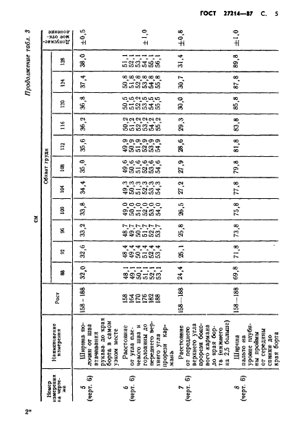 ГОСТ 27214-87