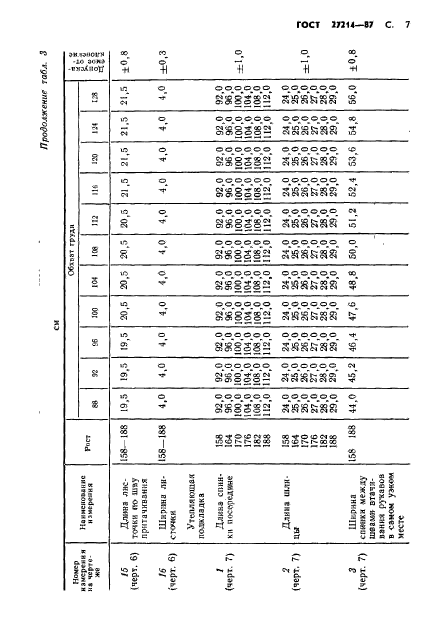 ГОСТ 27214-87