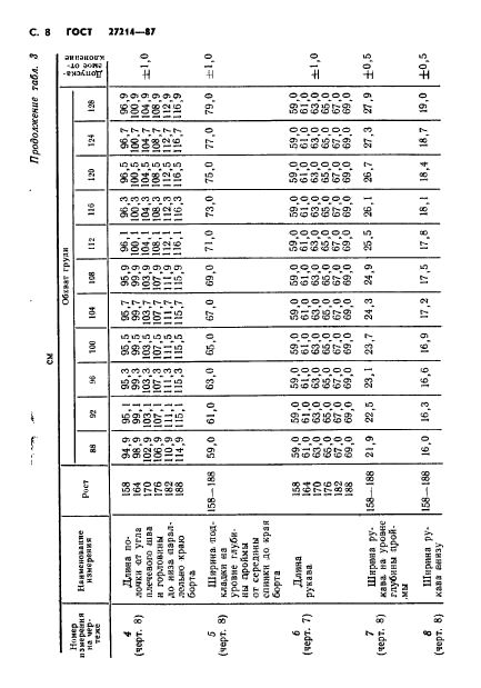 ГОСТ 27214-87