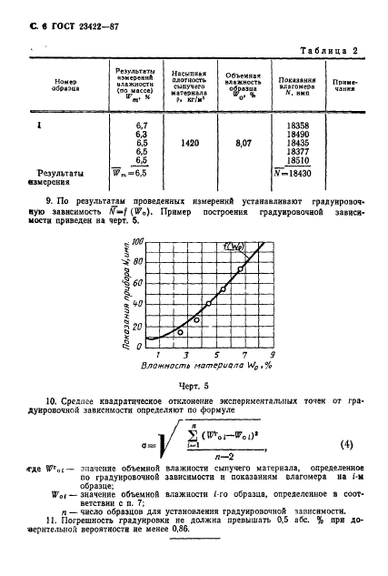 ГОСТ 23422-87