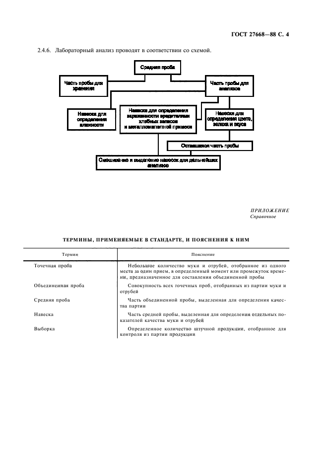 ГОСТ 27668-88