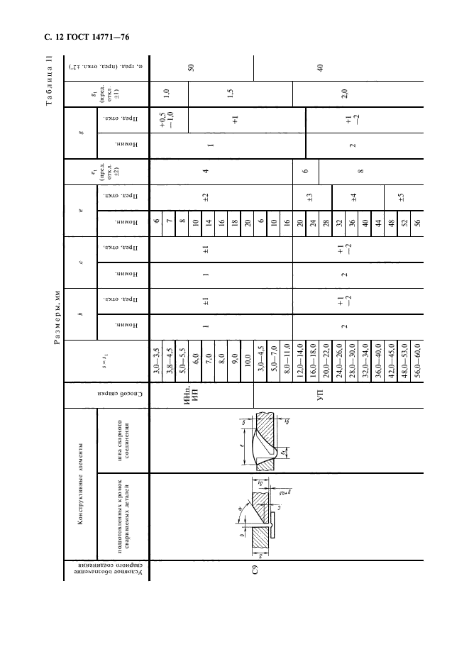 ГОСТ 14771-76