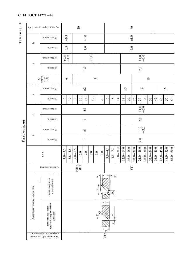 ГОСТ 14771-76