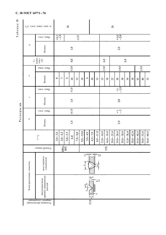 ГОСТ 14771-76