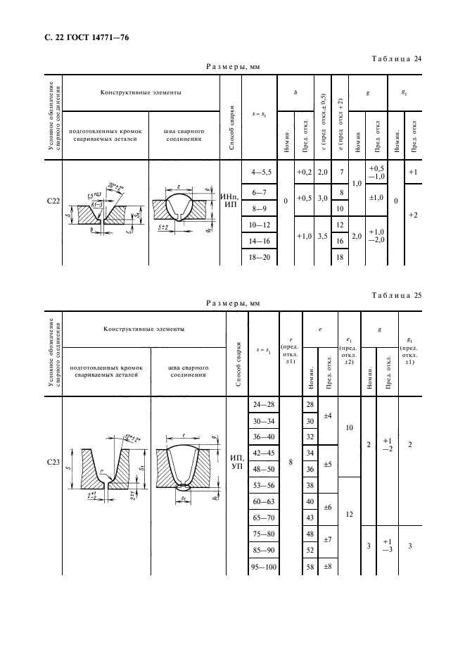 ГОСТ 14771-76