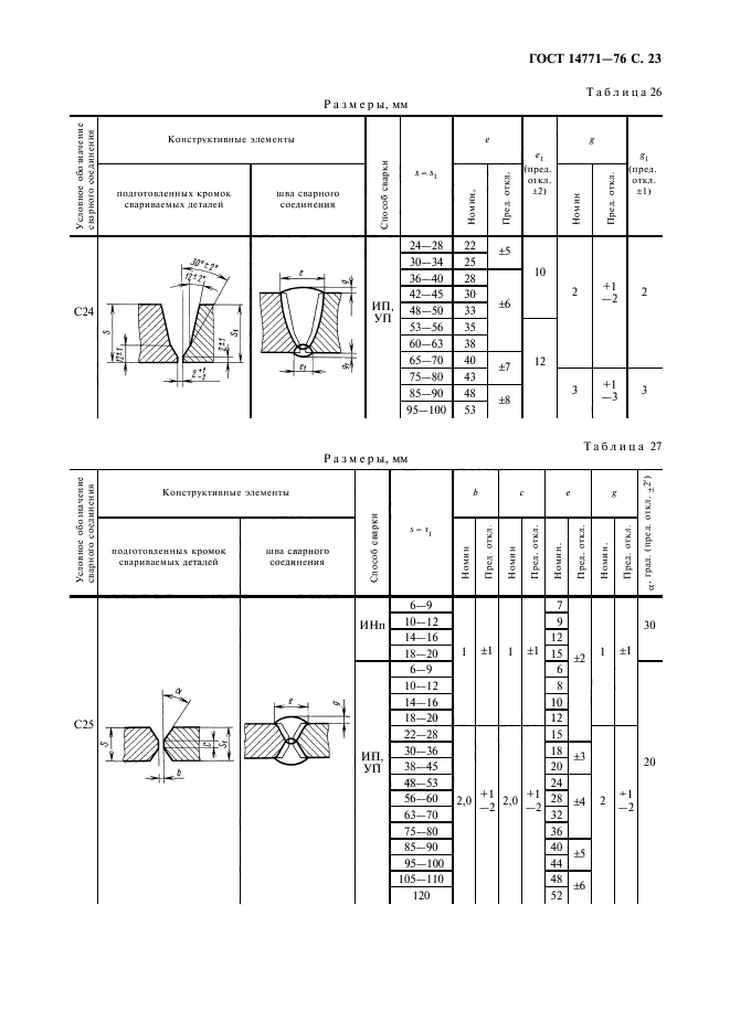 ГОСТ 14771-76