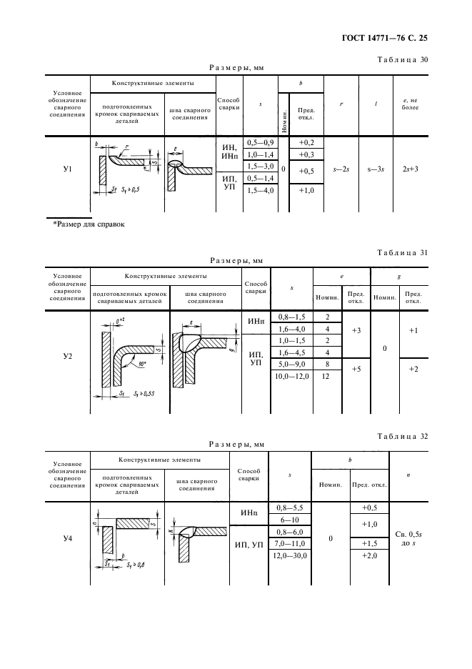 ГОСТ 14771-76