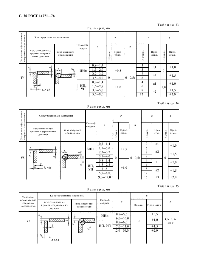 ГОСТ 14771-76