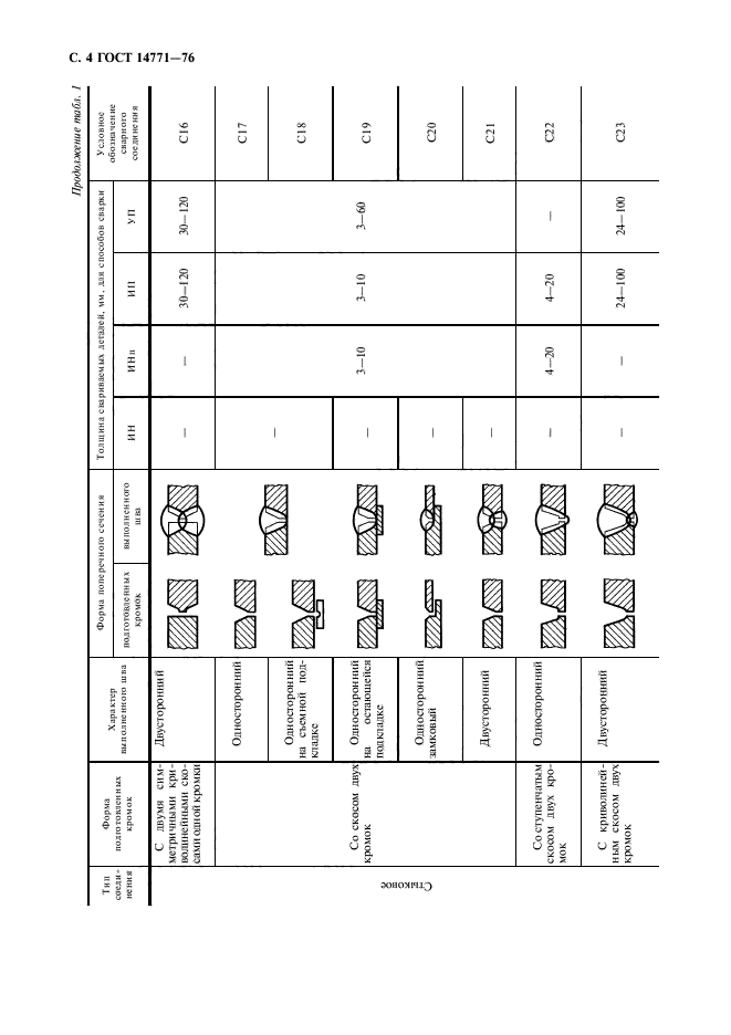 ГОСТ 14771-76