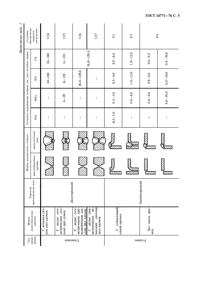 ГОСТ 14771-76