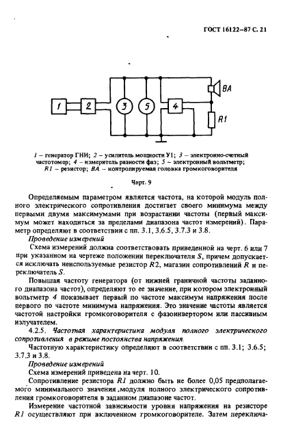 ГОСТ 16122-87