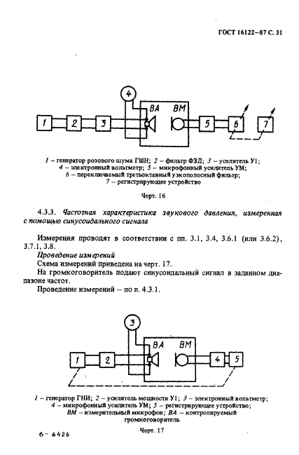 ГОСТ 16122-87