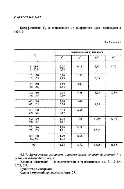 ГОСТ 16122-87