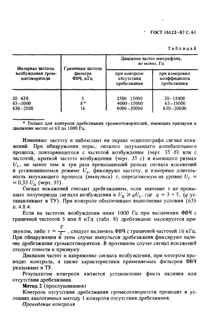 ГОСТ 16122-87