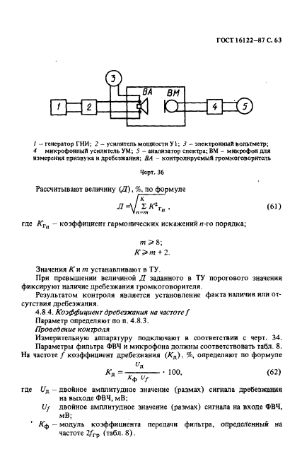 ГОСТ 16122-87