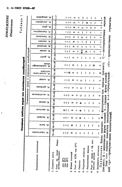 ГОСТ 27318-87