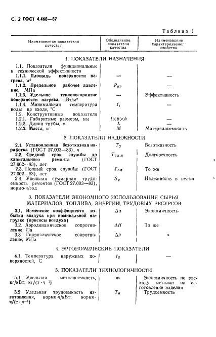 ГОСТ 4.468-87