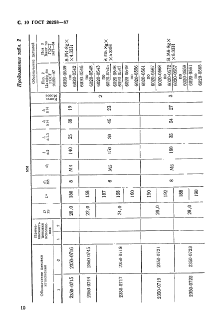 ГОСТ 26258-87