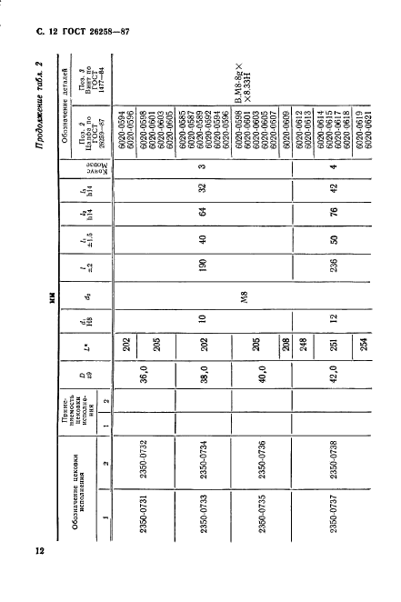 ГОСТ 26258-87