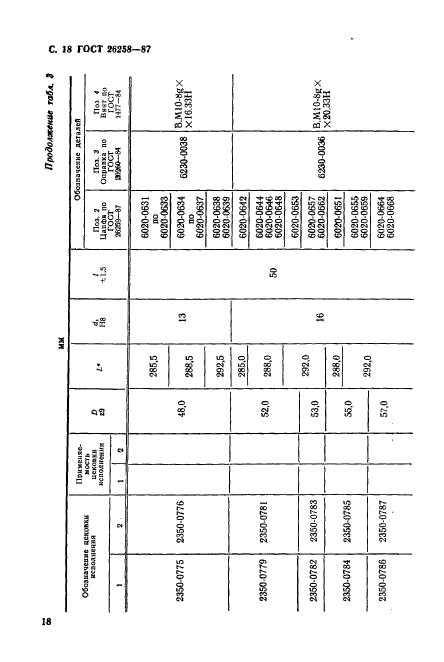 ГОСТ 26258-87