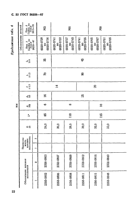 ГОСТ 26258-87