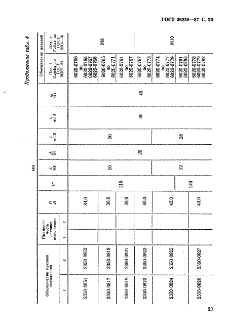 ГОСТ 26258-87