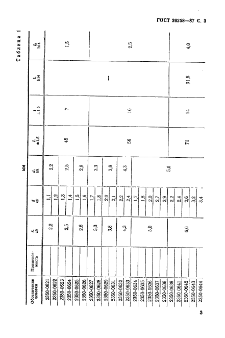 ГОСТ 26258-87